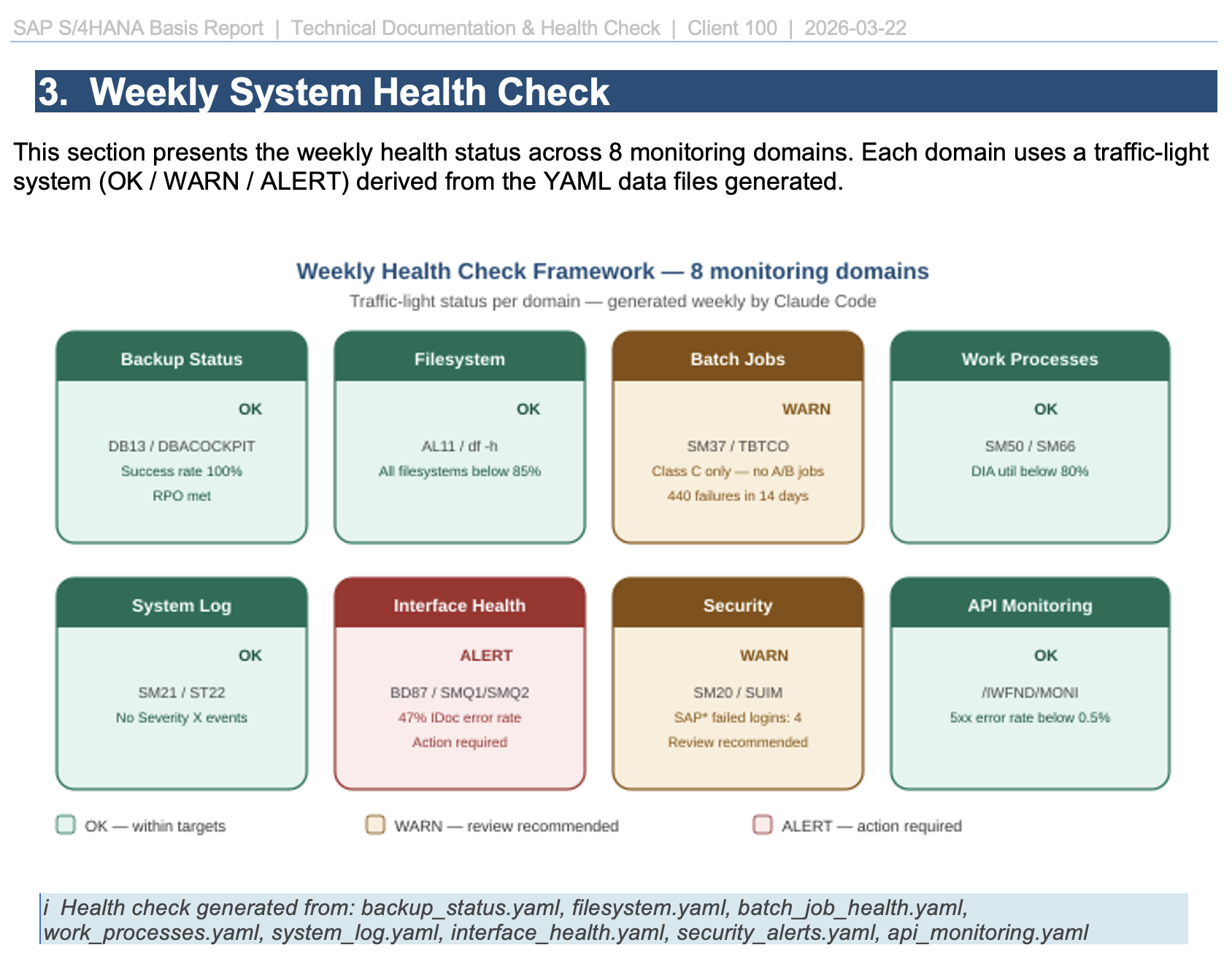 Monitoring Document — Page 1