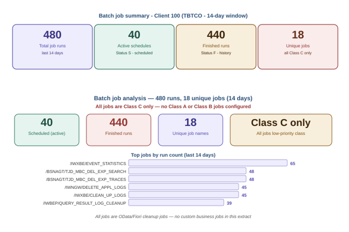 Monitoring Document — Page 2