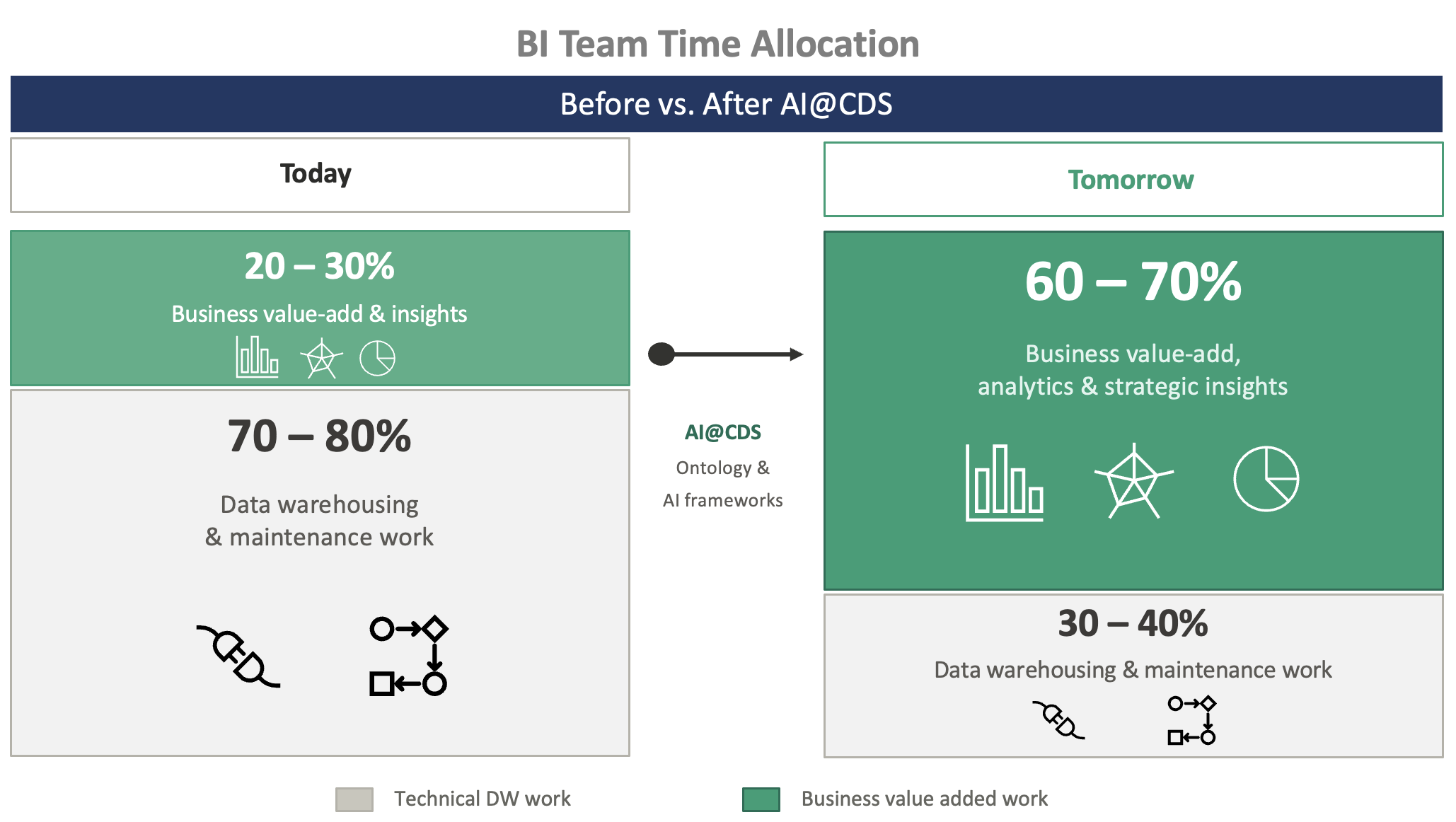 Value Added — From Maintenance to Insight