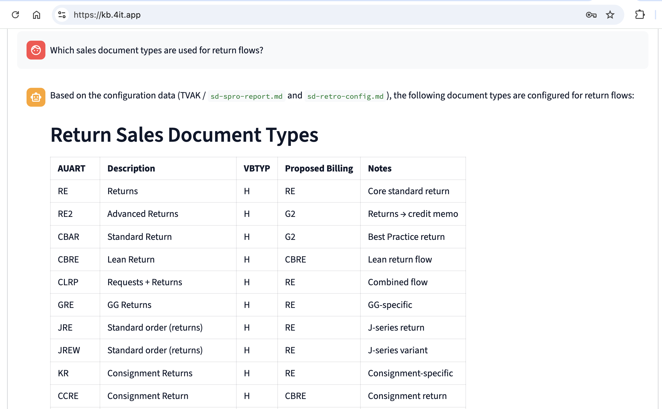 Chat answer — Return Sales Document Types extracted from system configuration